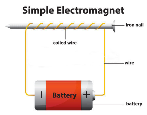 Lifting Power of Electromagnet - Ways to Increase Magnetic Field Strength