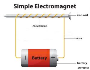 Lifting Power of Electromagnet - Ways to Increase Magnetic Field ...