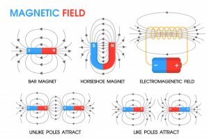 Lifting Power of Electromagnet - Ways to Increase Magnetic Field ...